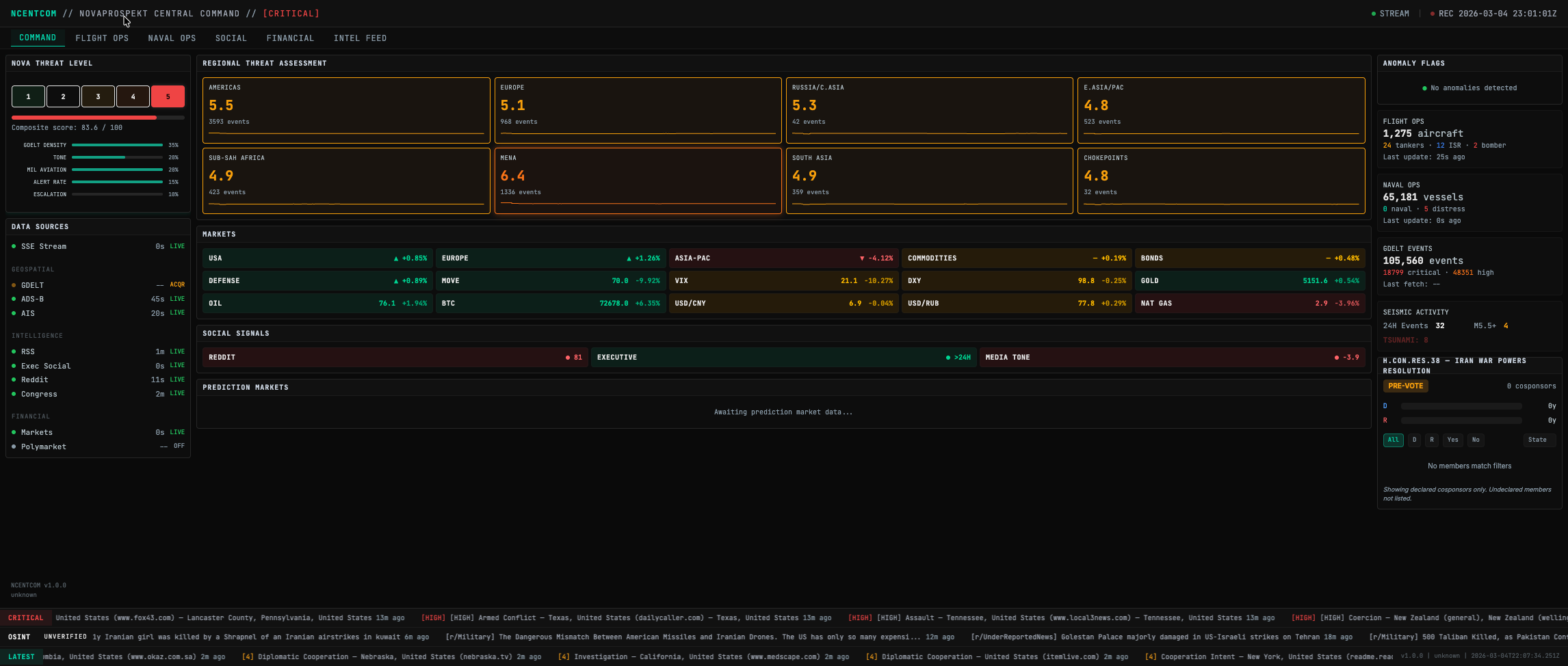 NCENTCOM full dashboard view